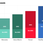 bernie-top-speeds-saudi.png