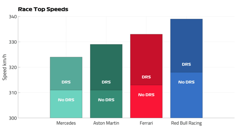 bernie-top-speeds-saudi.png