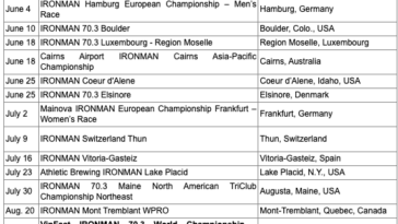 Horario de retransmisiones de la cobertura en directo de Ironman - Triatlón Hoy