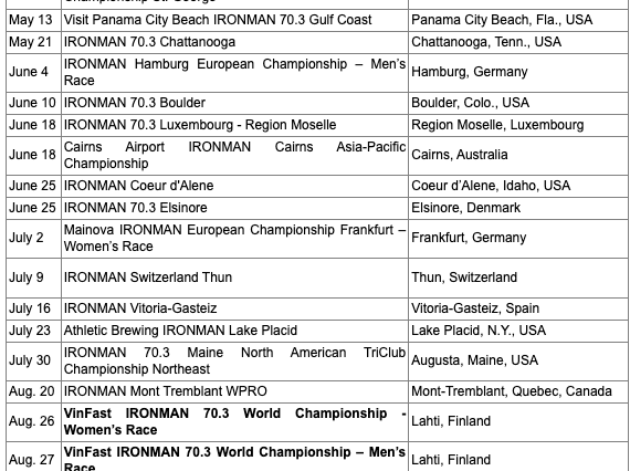 Horario de retransmisiones de la cobertura en directo de Ironman - Triatlón Hoy