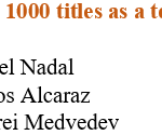 Rafael Nadal tiene un récord impresionante.  ¿Lo seguirá Carlos Alcaraz?