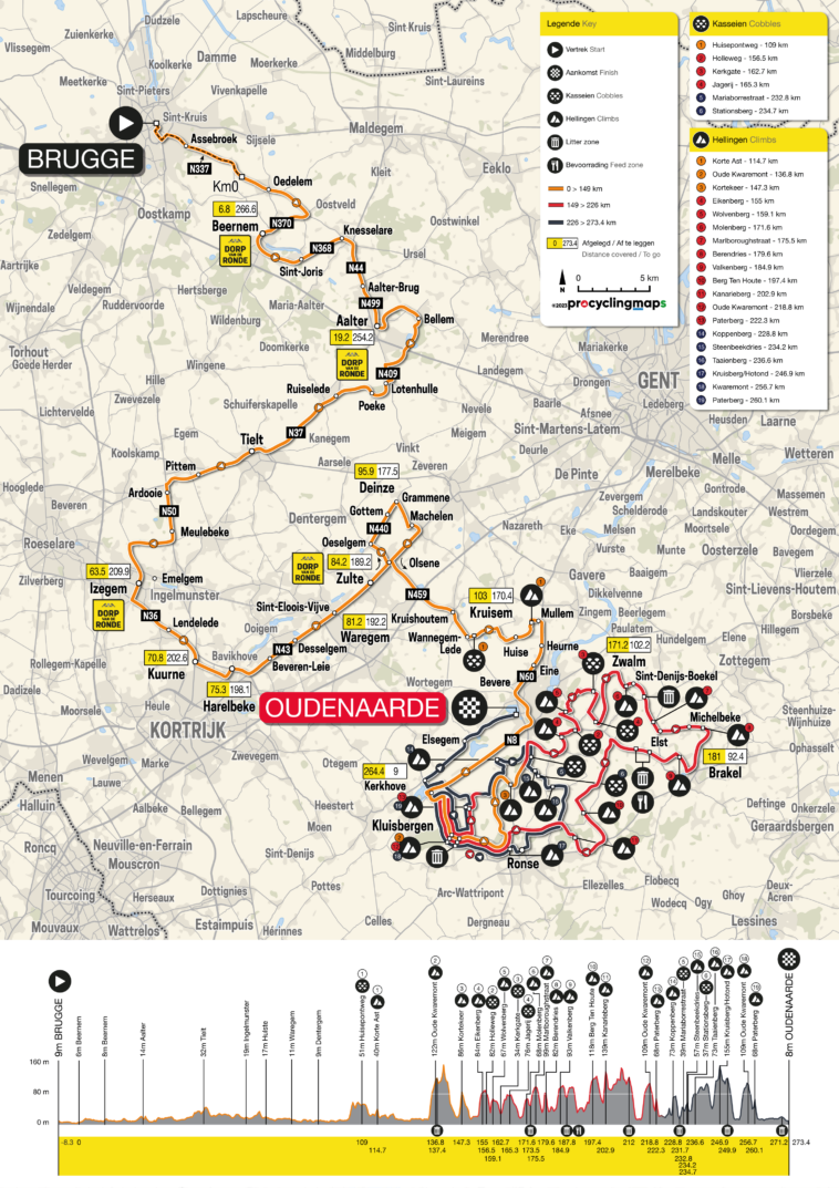 Ruta del Tour de Flandes 2023