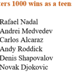 ¡Carlos Alcaraz pasa a Novak Djokovic pero nunca alcanzará a Rafael Nadal!