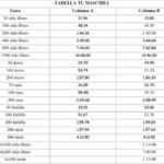 Campionato Italiano Assoluto: I Criteri Di Selezione Per Fukuoka 2023