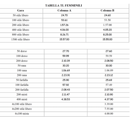 Campionato Italiano Assoluto Lista de salida E Programma Gare Dia Campionato Italiano Assoluto: Lista de salida E Programma Finali Día 4