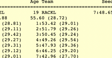 ICYMI: Aussie Sam Publicaciones cortas 7: 42.96 800 gratis en el día 3 de Aussie Nationals