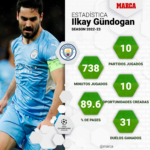 Barcelona: Ilkay Gundogan es el principal objetivo del centro del campo del Barcelona