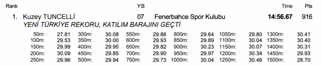 Kuzey Tuncelli, de 15 años, rompe 14: 56.67 1500 gratis en las pruebas turcas