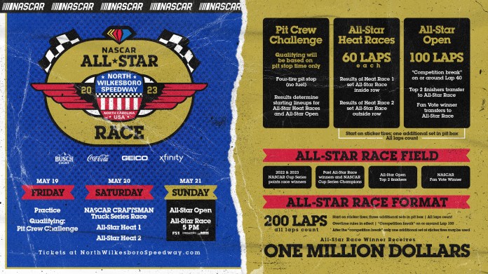 NASCAR anuncia formato para la carrera All-Star 2023 en North Wilkesboro Speedway