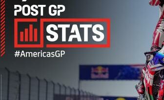STAT ATTACK: COTA King Rins ha ganado el 50% de las últimas seis carreras