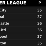 tabla de la primera división