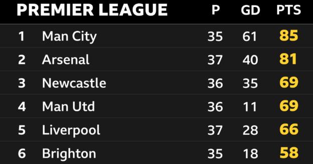 tabla de la primera división