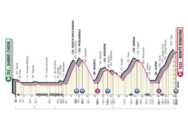 Giro d'Italia etapa 16 en vivo: Una etapa brutal para romper el estancamiento de la general