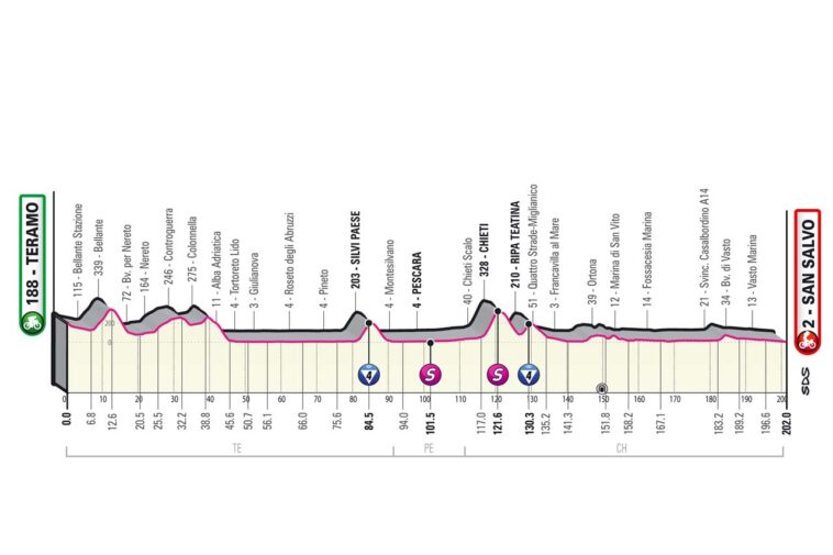 Giro d'Italia etapa 2 en vivo: el día Sprint comienza después de la confusión de la camiseta