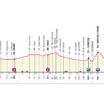 Giro d'Italia etapa 8 en vivo - Potencial de escapada y amenazas de la general