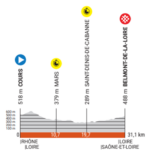 Critérium du Dauphiné etapa 4: en vivo - contrarreloj crucial para los contendientes de la general