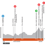 Critérium du Dauphiné etapa 6 en vivo - primero de tres días en los Alpes