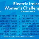 Electric Ireland Women