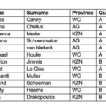 Matt Sates y Pieter Coetze no aparecen en la lista actualizada de Sudáfrica para Worlds