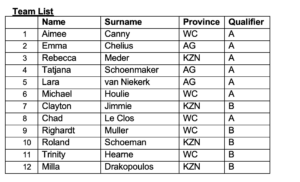 Matt Sates y Pieter Coetze no aparecen en la lista actualizada de Sudáfrica para Worlds