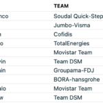 Resultados de la etapa 7 del Tour de Suiza 2023 FirstCycling