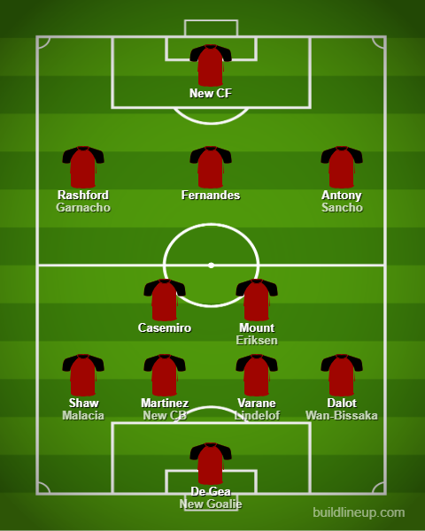 Acuerdo cerrado: cómo comenzará Mount en Man Utd XI