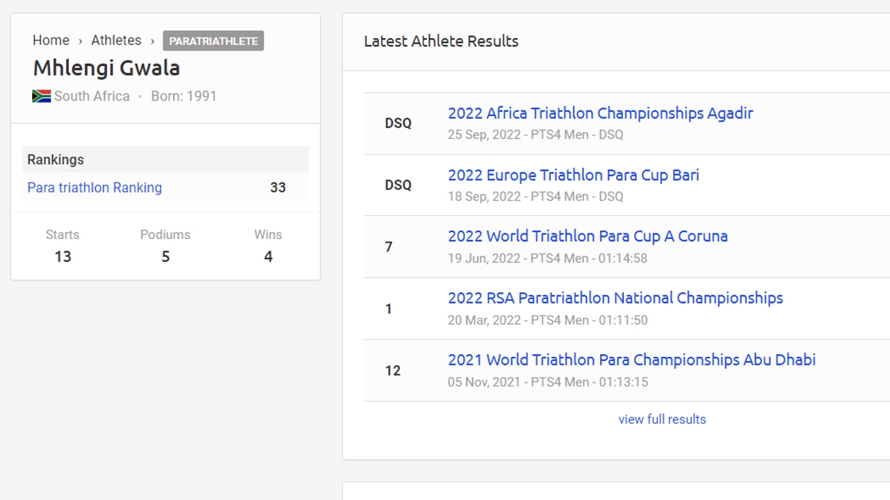 mhlengi gwala para triatleta resultados revisados ​​después de la sanción
