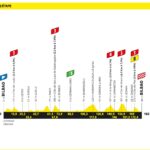 Tour de France etapa 1 en vivo - Una batalla de apertura GC en Bilbao