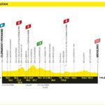 Perfil de la etapa 11 del Tour de Francia 2023