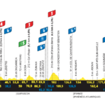 Ruta alterada para la etapa 3 del Tour de Francia 2023