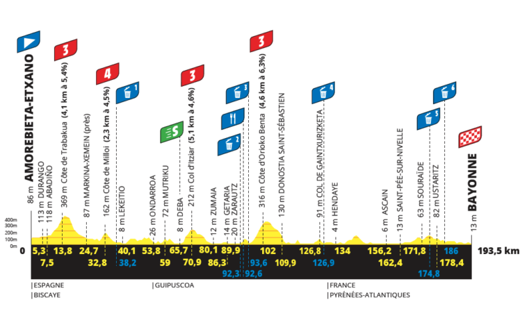 Ruta alterada para la etapa 3 del Tour de Francia 2023