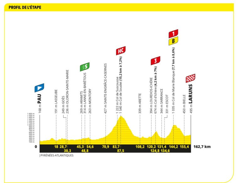 Tour de Francia etapa 5 en vivo - hacia las montañas