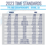 USA Swimming publica estándares y detalles para los "Campeonatos profesionales" de 2023 en Irvine