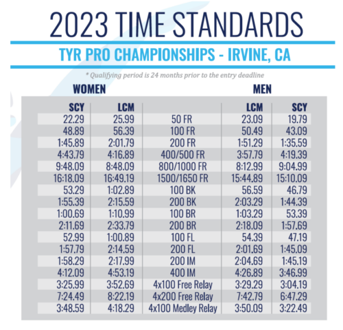 USA Swimming publica estándares y detalles para los "Campeonatos profesionales" de 2023 en Irvine