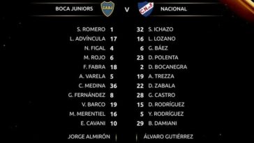 Las formaciones confirmadas de Boca-Nacional.