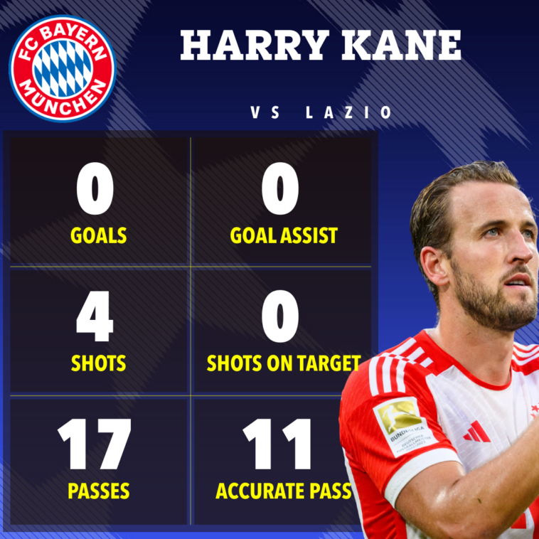 Harry Kane recibió la calificación más baja de Bild después de que "descartó totalmente" durante una actuación "catástrofe" con el Bayern de Múnich