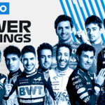 POWER RANKINGS: Which driver earned a perfect score for their Australian Grand Prix weekend?