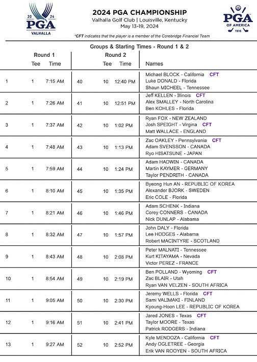 CAMPEONATO DE LA PGA: HORARIOS DE TEE PARA LAS RONDAS 1 Y 2 - Noticias de golf