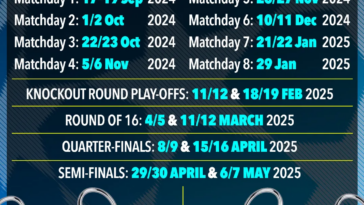 El calendario de la Liga de Campeones para la temporada 2024/25