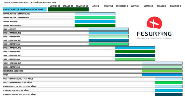 ABIERTAS LAS INSCRIPCIONES PARA EL CAMPEONATO DE ESPAÑA DE SURF -...