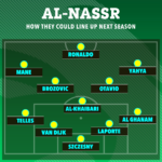 Al-Nassr 'quiere convertir a Van Dijk en el defensa mejor pagado del mundo' en una transferencia para emparejarlo con su ex rival de la Premier League