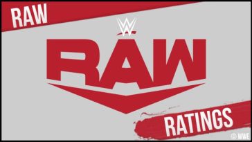 Clasificación WWE Monday Night RAW #1619 en USA Network al 17 de junio de 2024