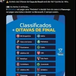 CHATGPT revela clubes favoritos para ganar la Copa do Brasil; mira los equipos