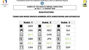 Juegos Olímpicos de París: calendario completo, sorteo de clasificación y rotaciones | Revista Internacional de Gimnastas Online