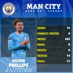 Kalvin Phillips recibirá una oferta para salvar su carrera como marginado del Manchester City y "buscado por sus rivales de la Premier League en una cesión"