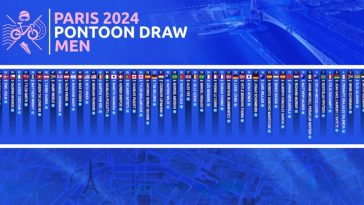 Sorteo de pontones para los Juegos Olímpicos de París 2024, gráfico cortesía de World Triathlon