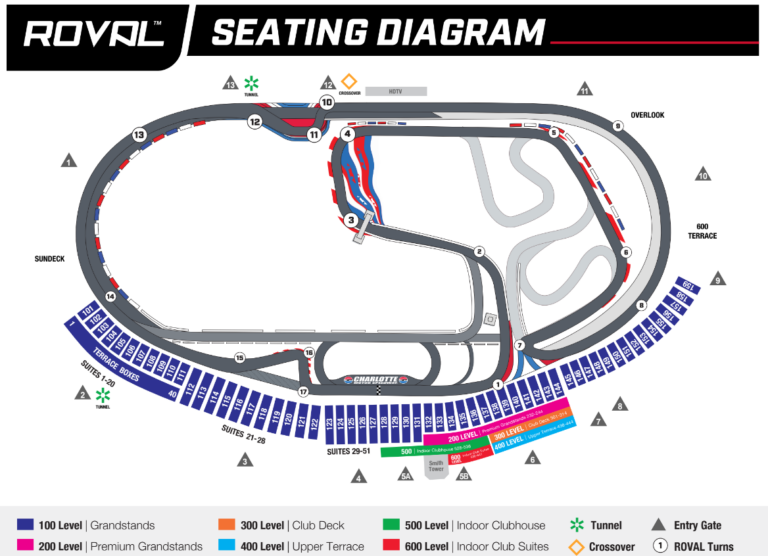 Mapa de la pista ROVAL de Charlotte 2024