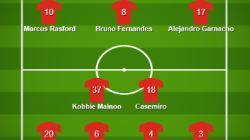 El once inicial previsto del Manchester United contra el Brighton & Hove Albion