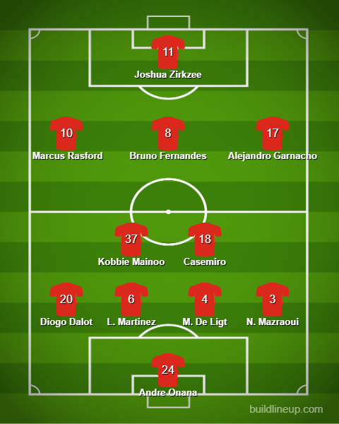 El once inicial previsto del Manchester United contra el Brighton & Hove Albion