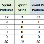 Sprint vs Grand Prix, primeras 10 rondas de la temporada 2024 de MotoGP.